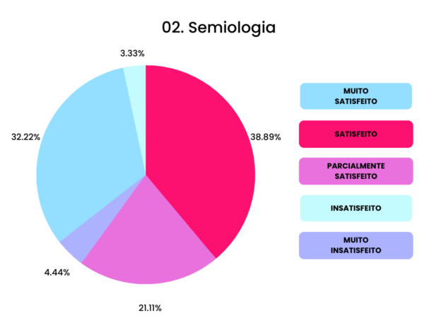 02 Semiologia