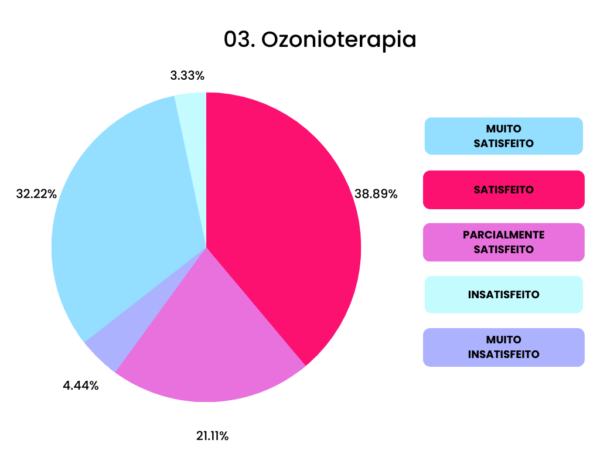 03 Ozonioterapia