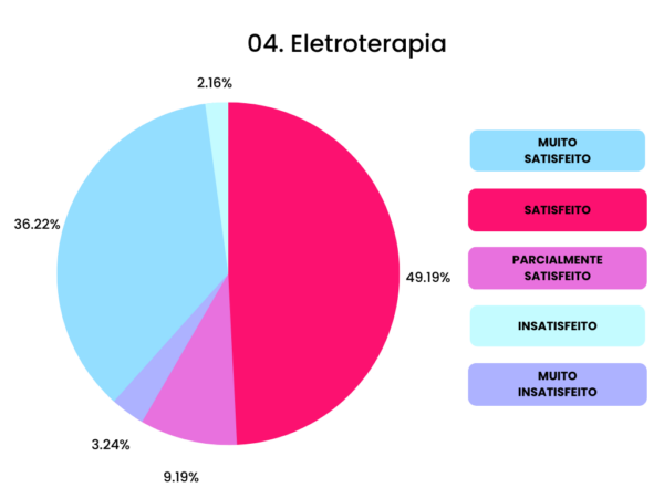 04 Eletroterapia