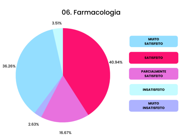 06 Farmacologia