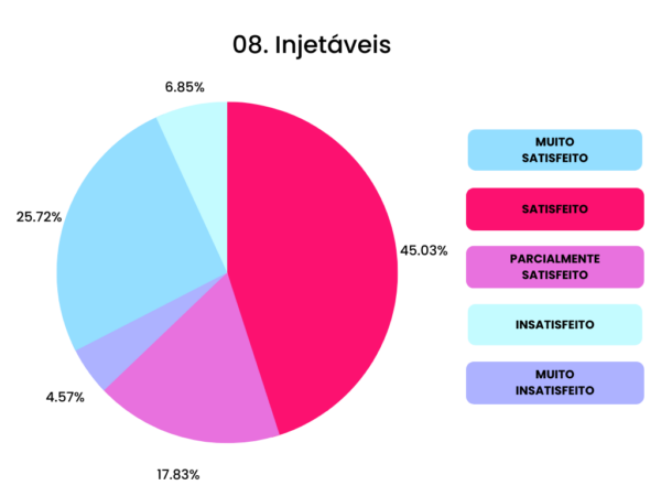 08 Injetaveis