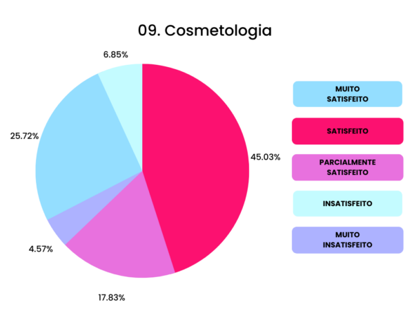 09 Cosmetologia