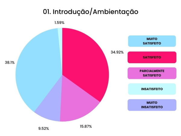 Introdução/Ambientação