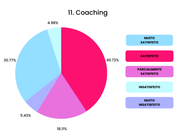 11 Coaching