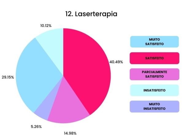 Laserterapia