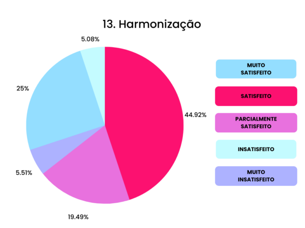 13 Harmonizacao