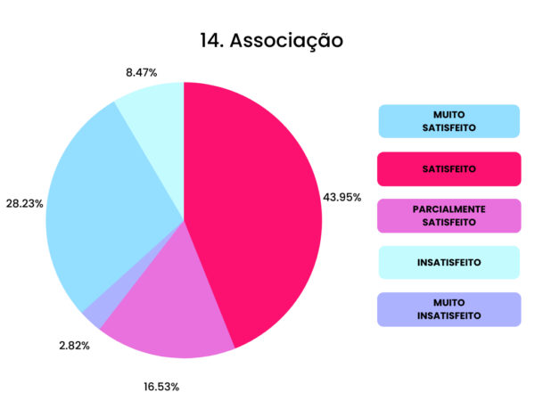 14 associacao