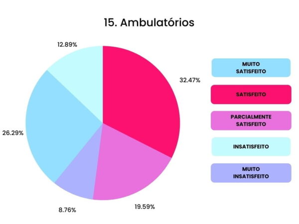 Ambulatórios