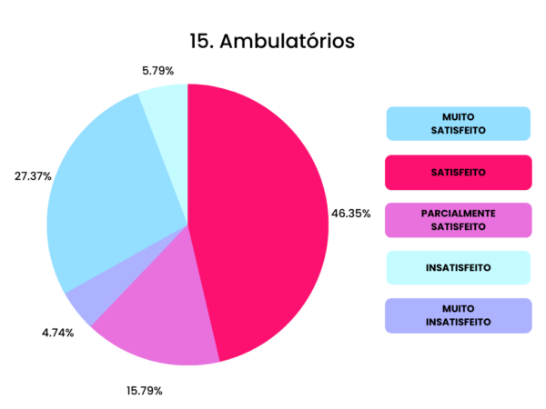 15 Ambuatorios