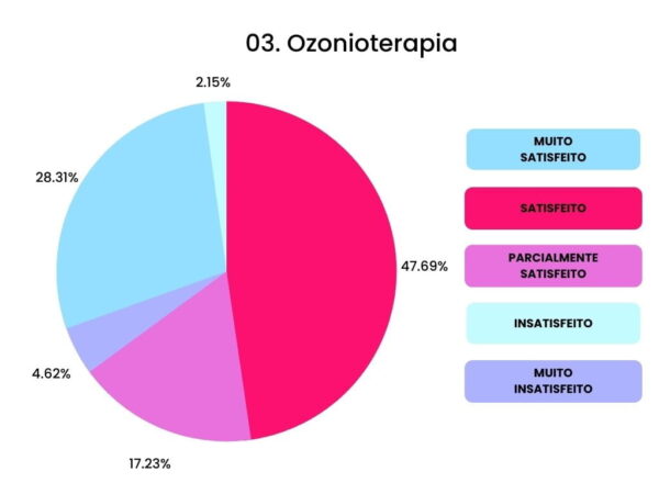 Ozonioterapia