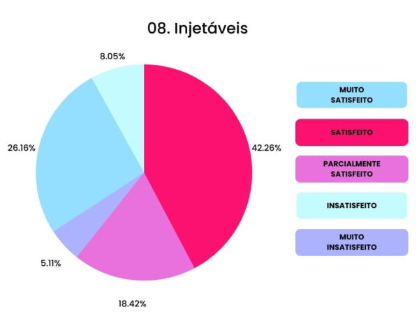 Injetáveis