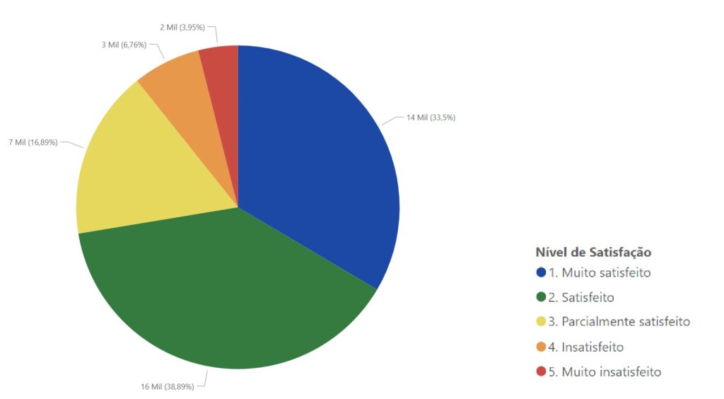 NIVEL DE SATISFACAO TOTAL 4