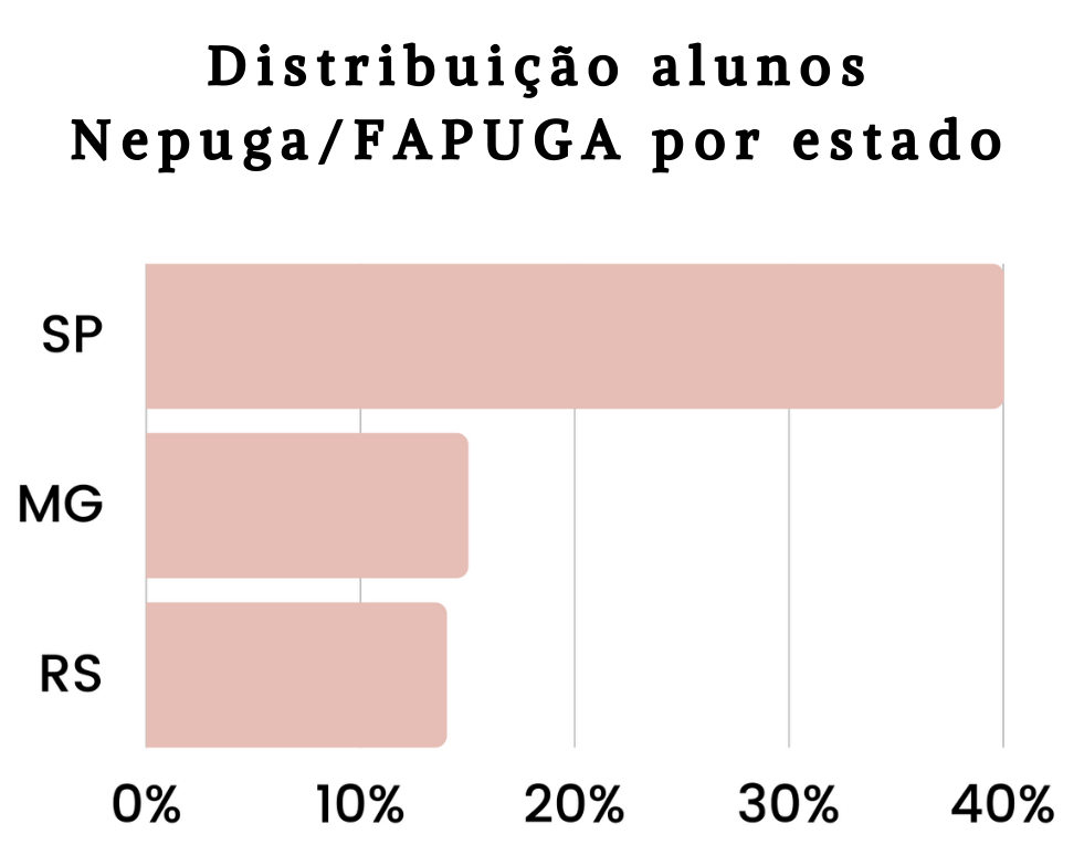 perfil dos profissionais da estética