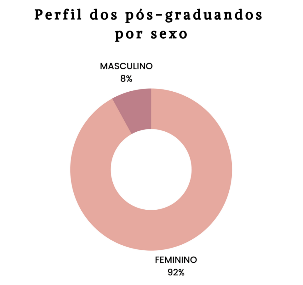 perfil dos profissionais da estética